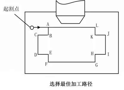 最佳加工路径选取.jpg