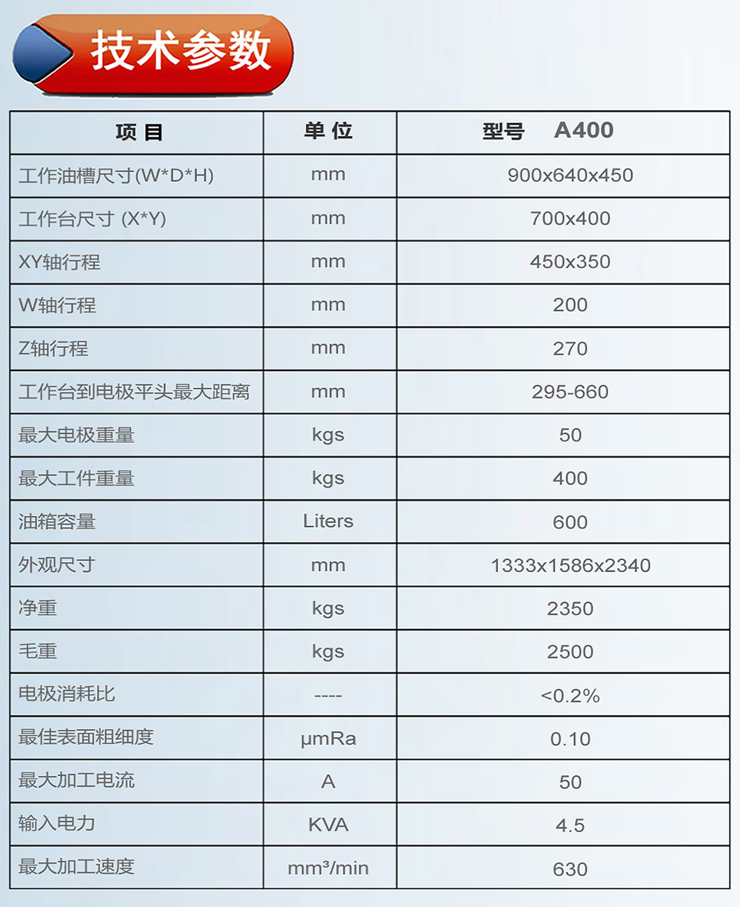 A450镜面火花机参数.jpg