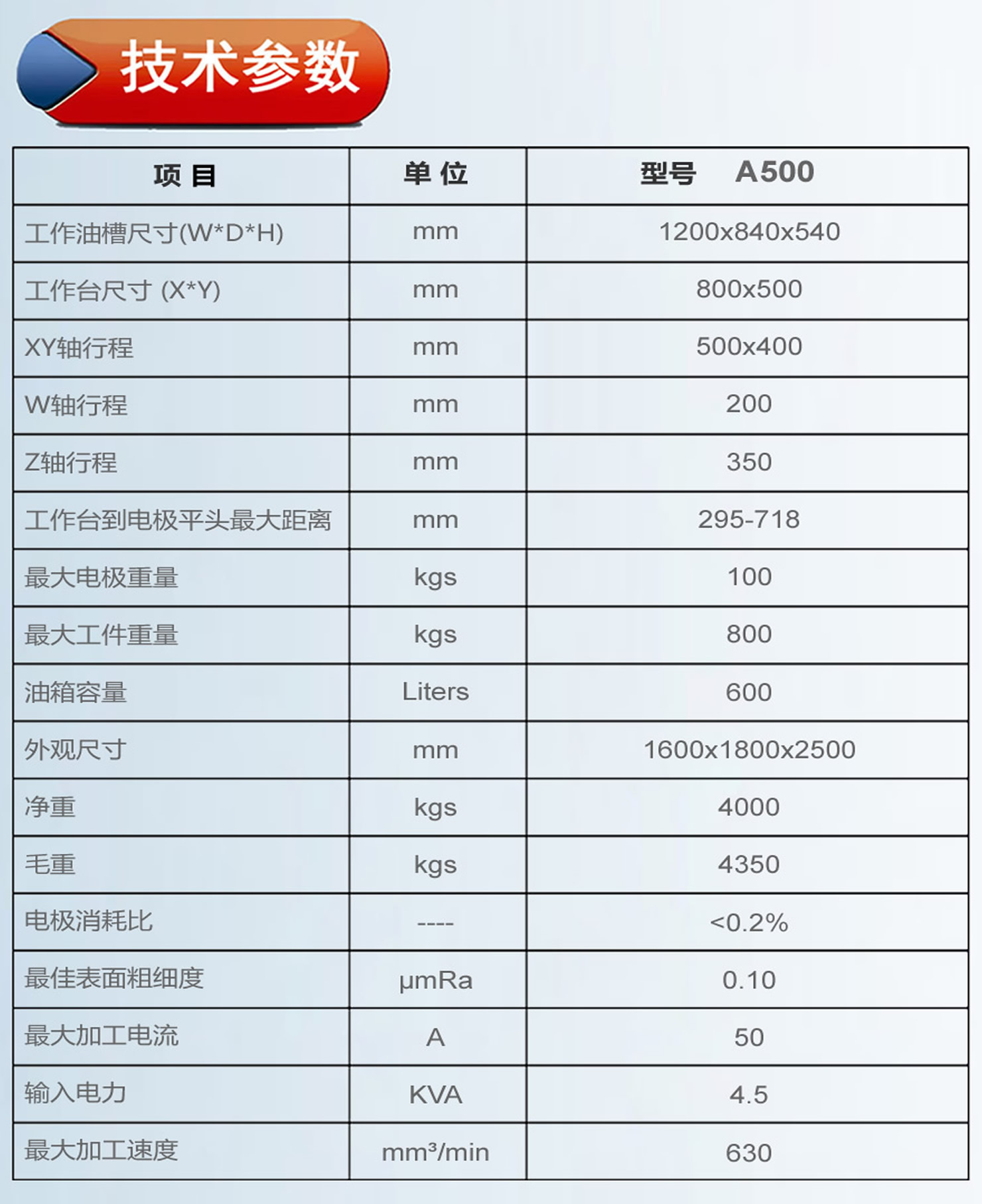 A500镜面火花机参数.jpg