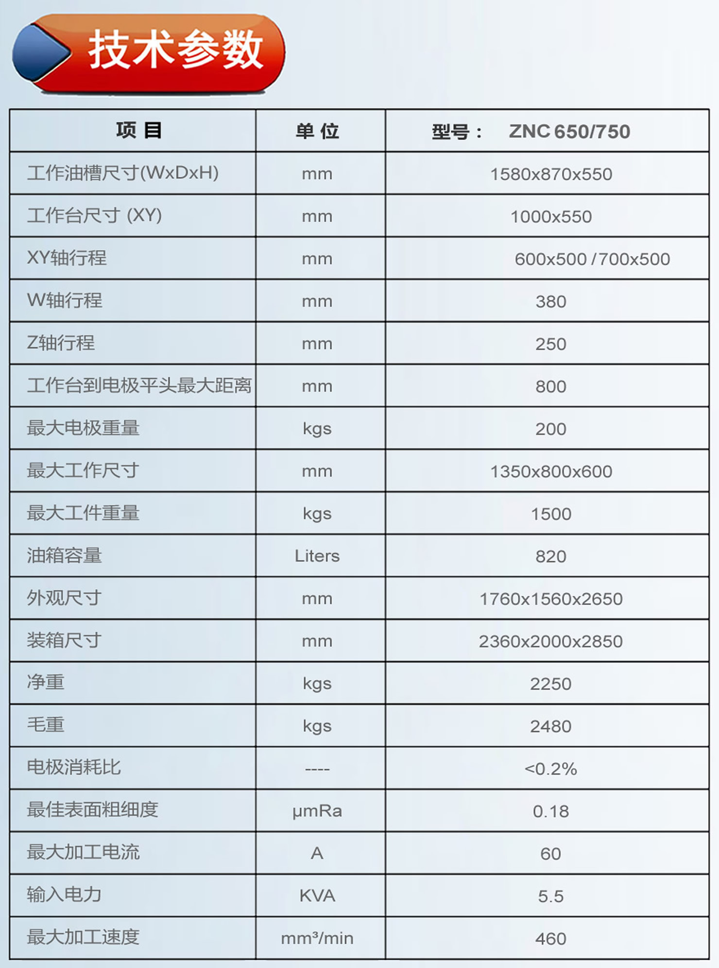 ZNC650火花机参数.jpg