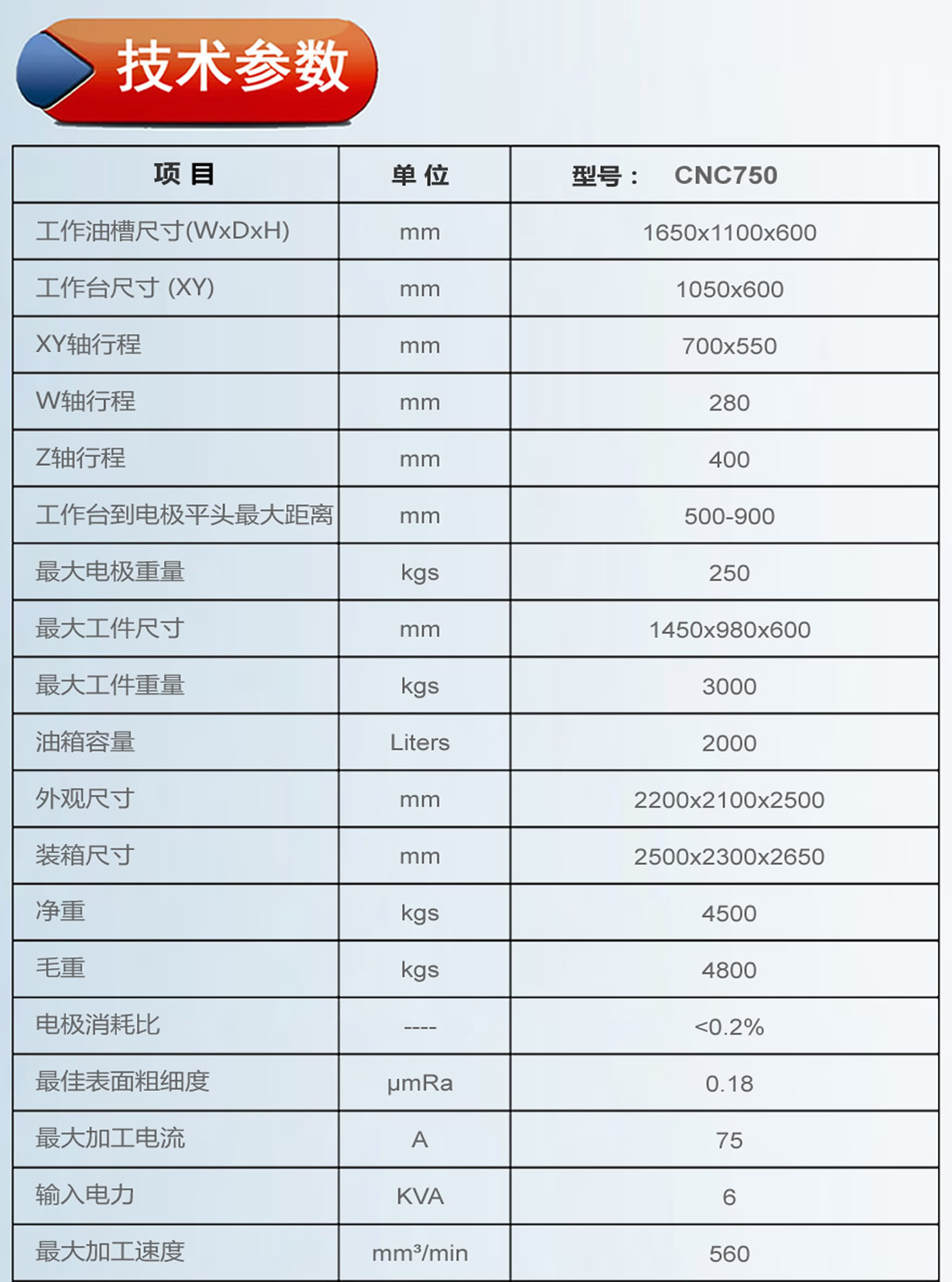 750火花机参数.jpg